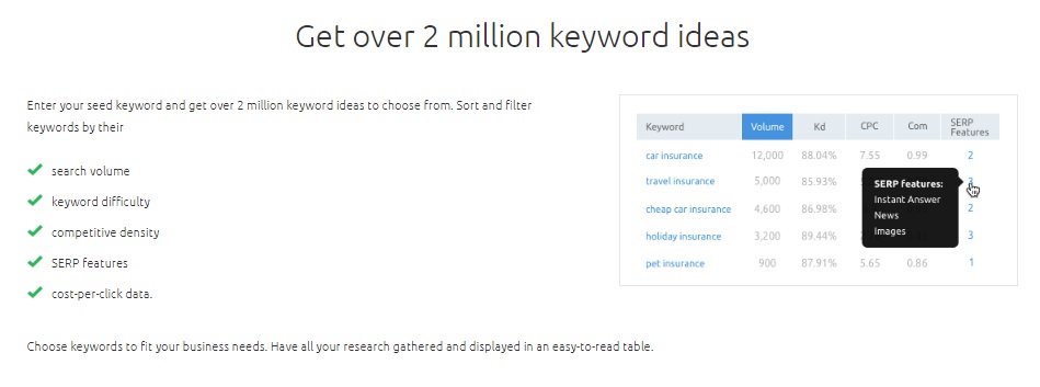how to research keyword density