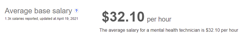 the average mental health technician salary
